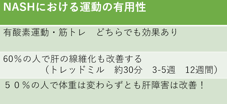 運動の有用性のエビデンス