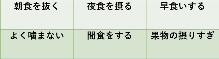 注意すべき脂肪の付きやすい食習慣